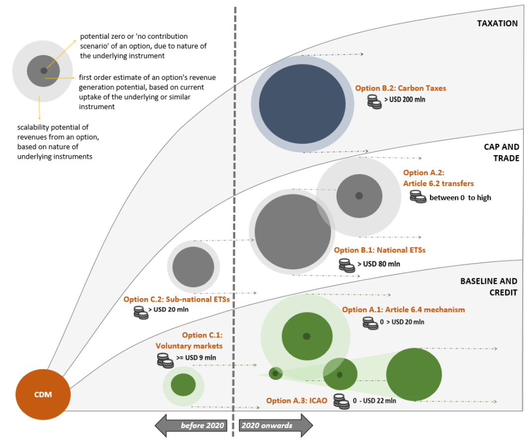 infographic-innovative-financing-adaptation-fund-report