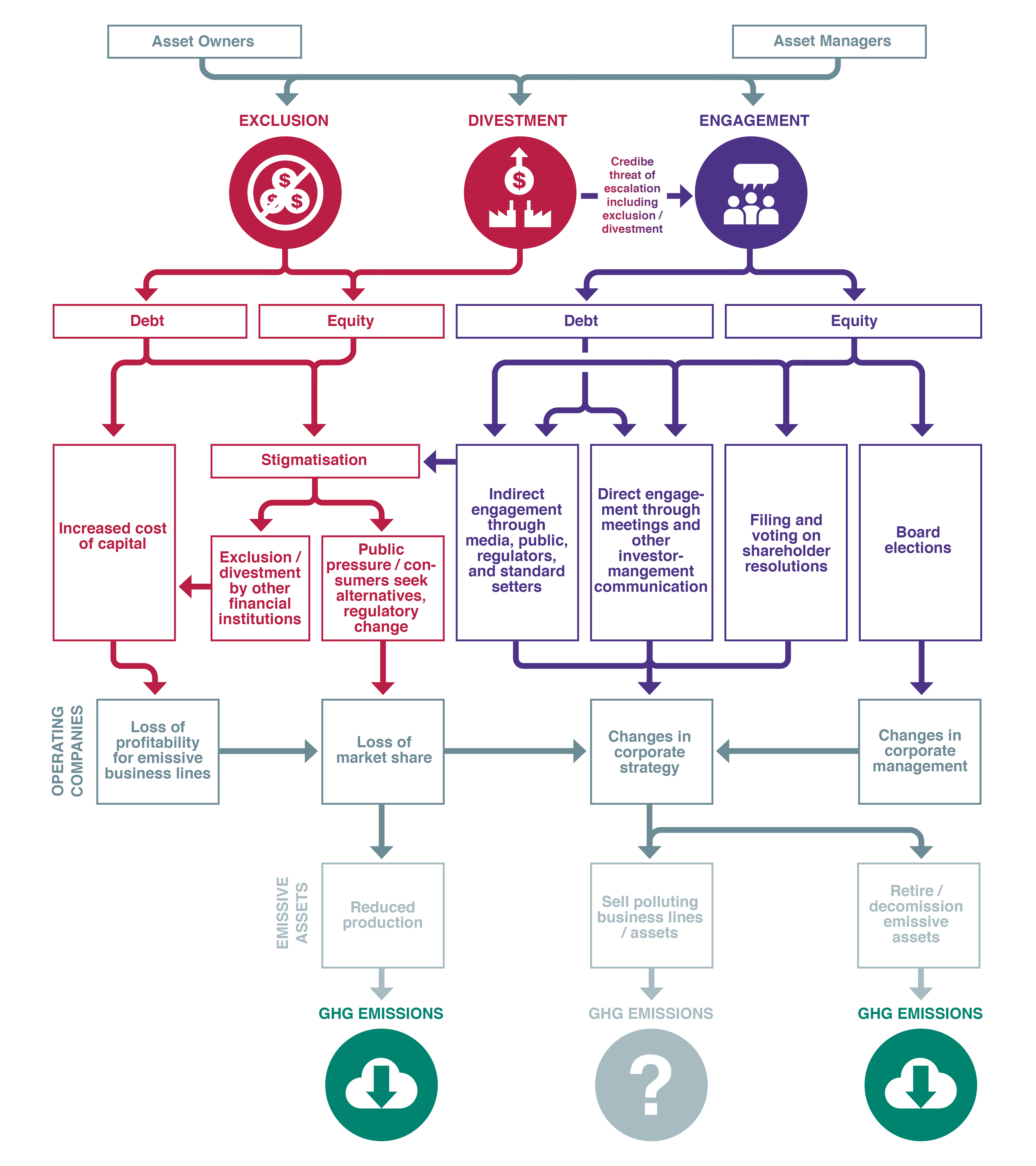 Overview of financial measures and GHG impact