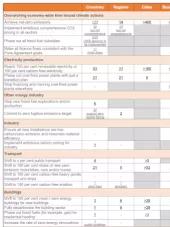 Report cover