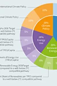 Components of the CCPI graphic