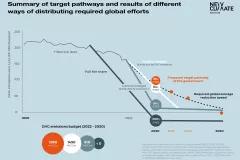 Summary graph