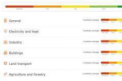 Screenshot dashboard Climate policy database