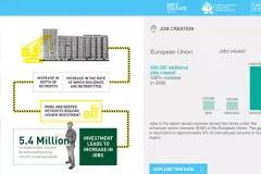 Dashboard Climate Opportunity Tool