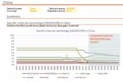 Screenshot Investment Gap Tool with graphs