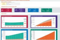 The graphic shows a screenshot of the tool's dashboard